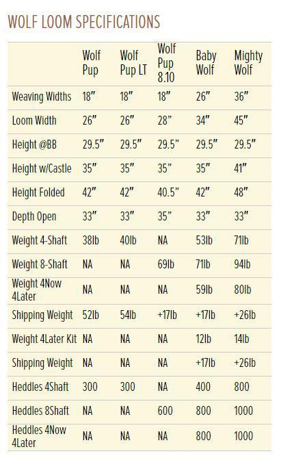 Schacht Loom Dimension Comparison Chart