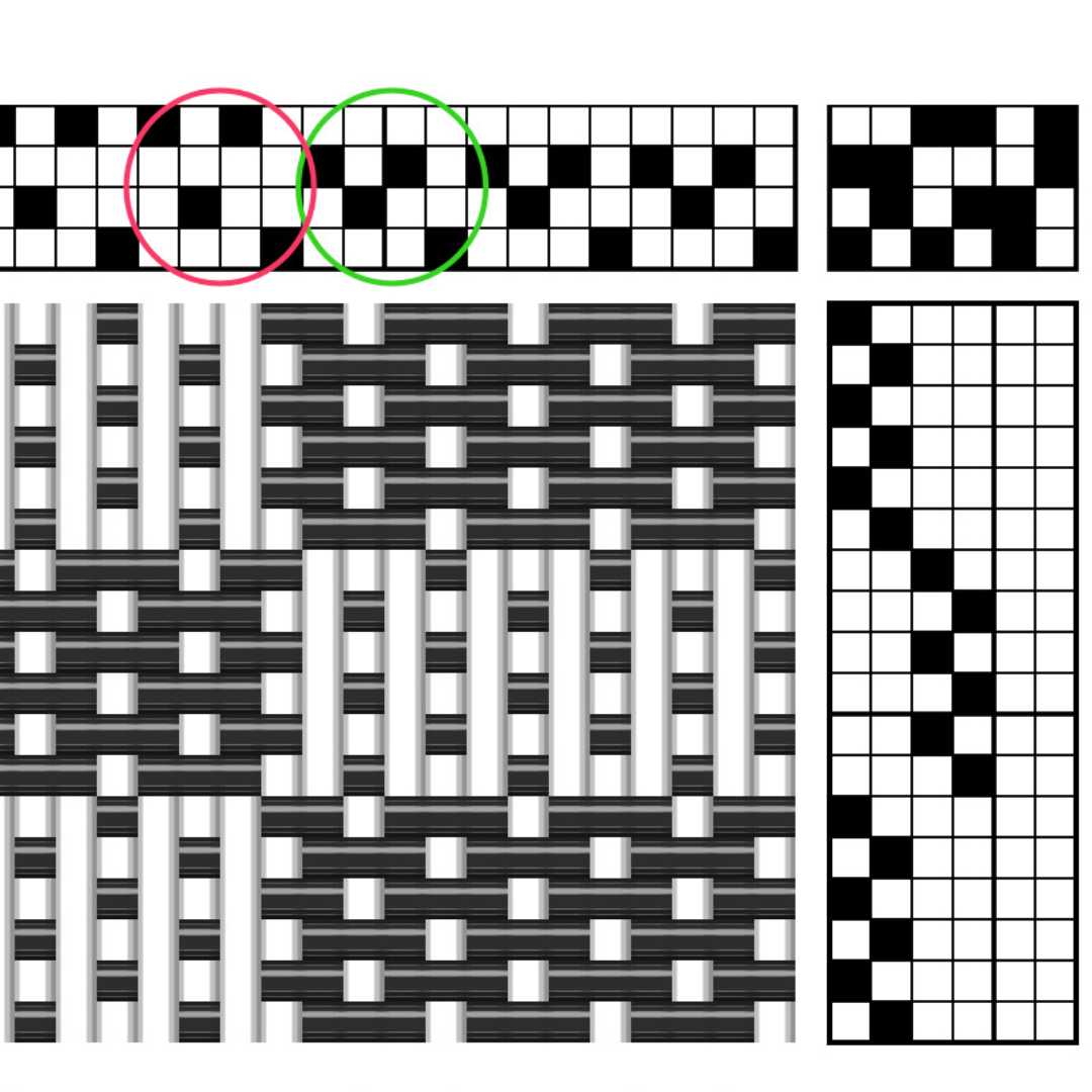 Weave Inch Comparson Weaving Resources - Gist Yarn